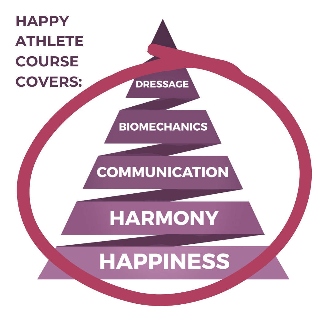 HATS Course Happy Athlete Course